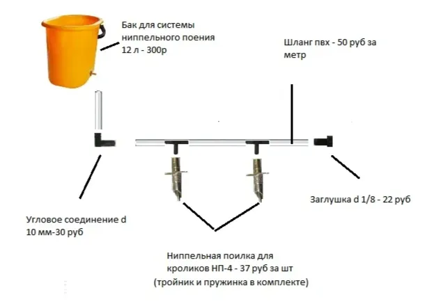 Системы кормления автоматические поилки